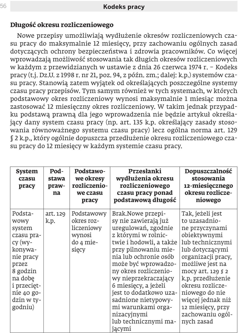 U. z 1998 r. nr 21, poz. 94, z późn. zm.; dalej: ) systemów czasu pracy. Stanowią zatem wyjątek od określających poszczególne systemy czasu pracy przepisów.