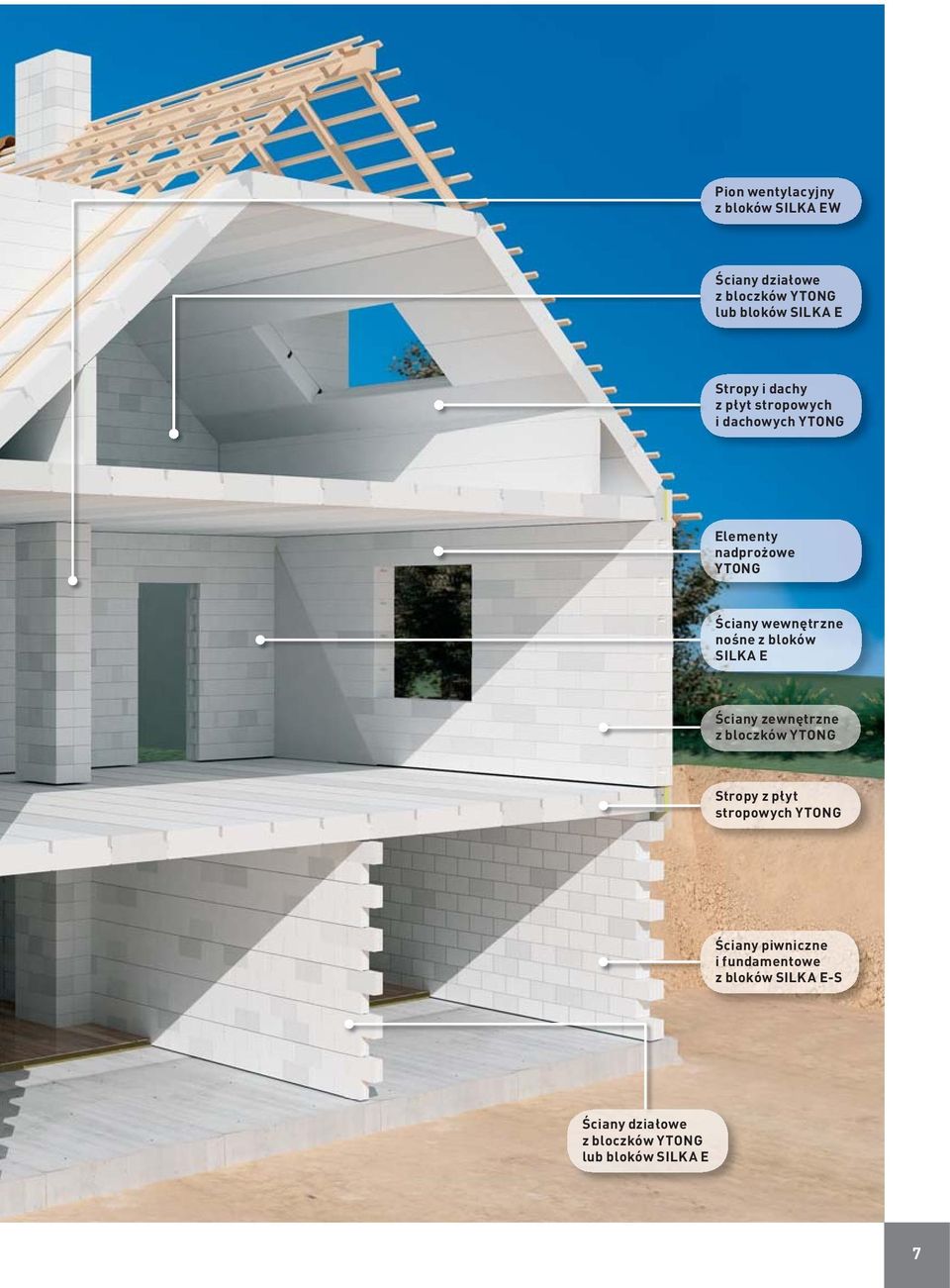 wewnętrzne nośne z bloków SILKA E Ściany zewnętrzne z bloczków YTONG Stropy z płyt stropowych