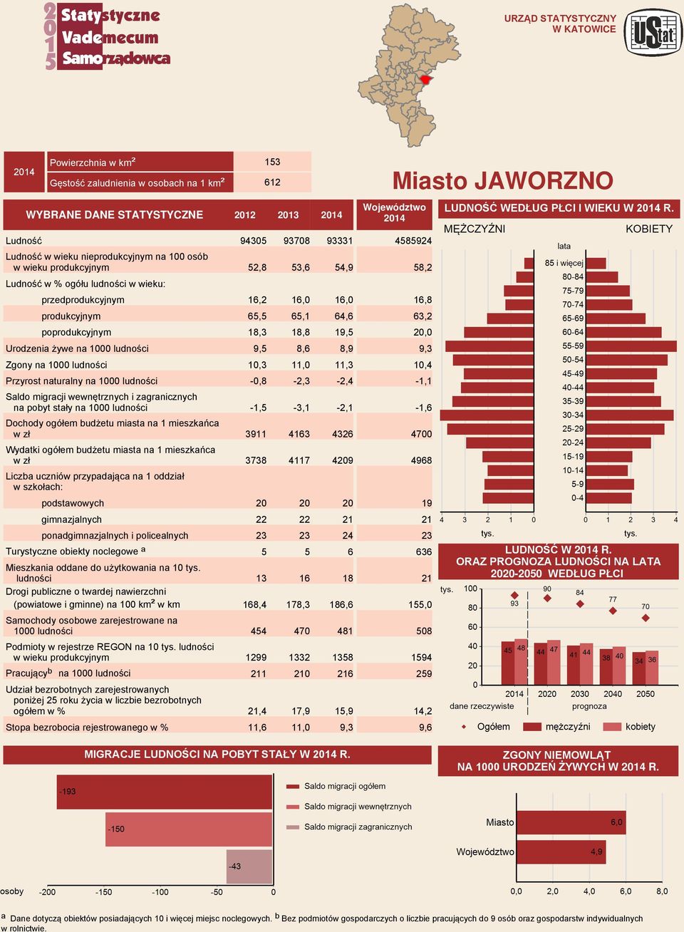 Ludnoپ0 2پ0Œ4 94305 93708 93331 Ludnoپ0 2پ0Œ4 w wieku nieprodukcyjnym na 100 os b w wieku produkcyjnym 52,8 53,6 54,9 Ludnoپ0 2پ0Œ4 w wieku: przedprodukcyjnym 16,2 16,0 16,0 produkcyjnym 65,5 65,1