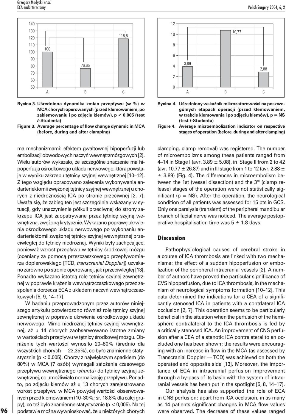 Average percentage of flow change dynamic in MCA (before, during and after clamping) Rycina 4.