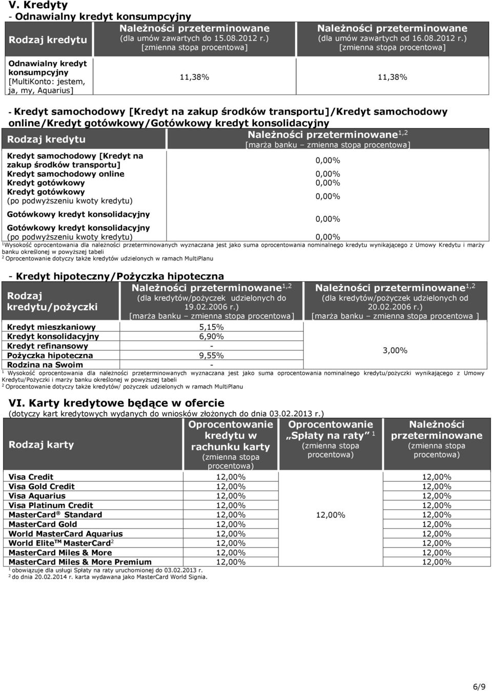 ) [zmienna stopa procentowa] Odnawialny kredyt konsumpcyjny [MultiKonto: jestem, ja, my, Aquarius],8%,8% - Kredyt samochodowy [Kredyt na zakup środków transportu]/kredyt samochodowy online/kredyt