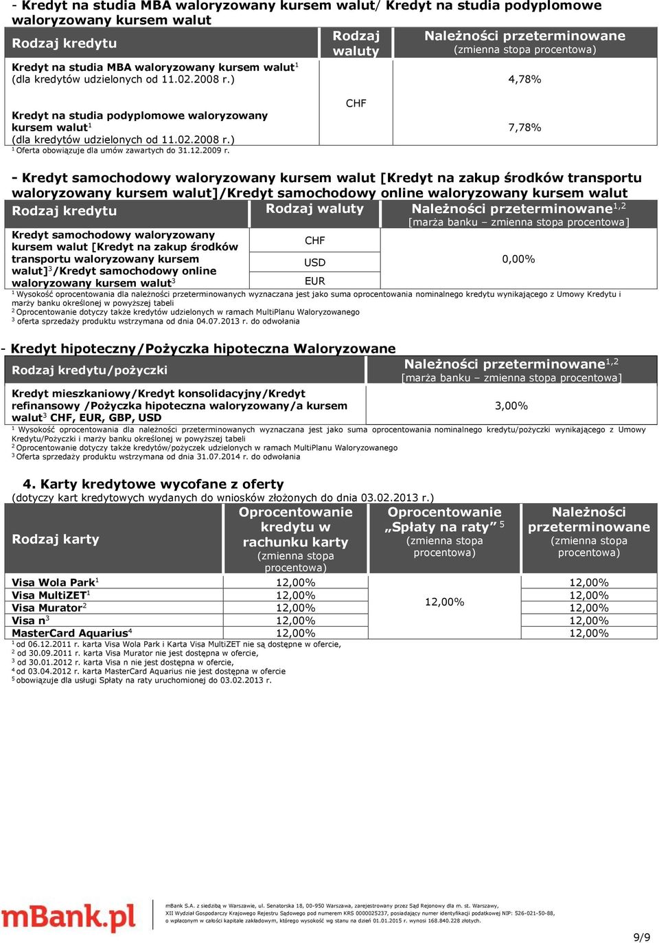 CHF 7,78% - Kredyt samochodowy waloryzowany kursem walut [Kredyt na zakup środków transportu waloryzowany kursem walut]/kredyt samochodowy online waloryzowany kursem walut Rodzaj waluty, Kredyt