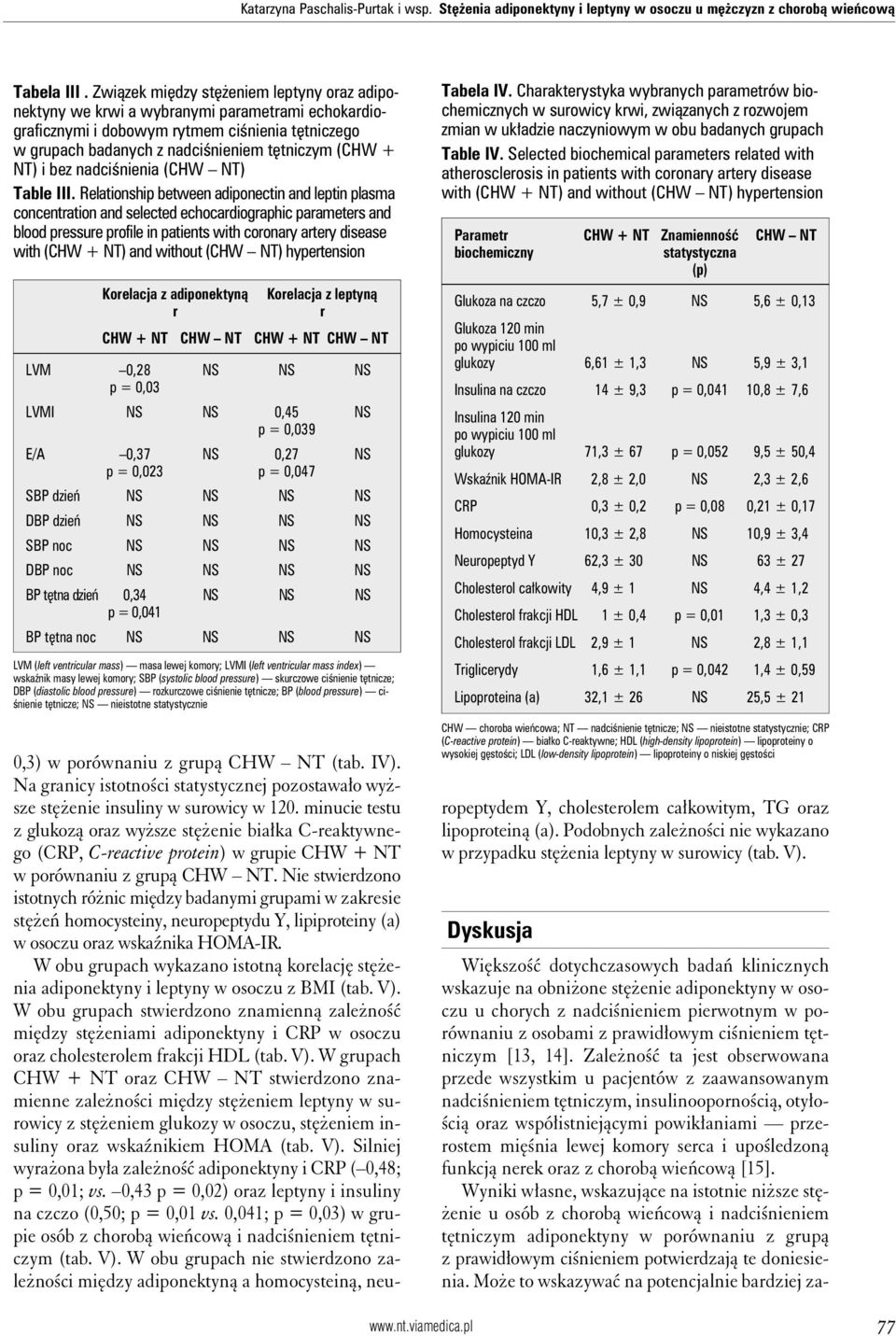 i bez nadciśnienia (CHW NT) Table III.