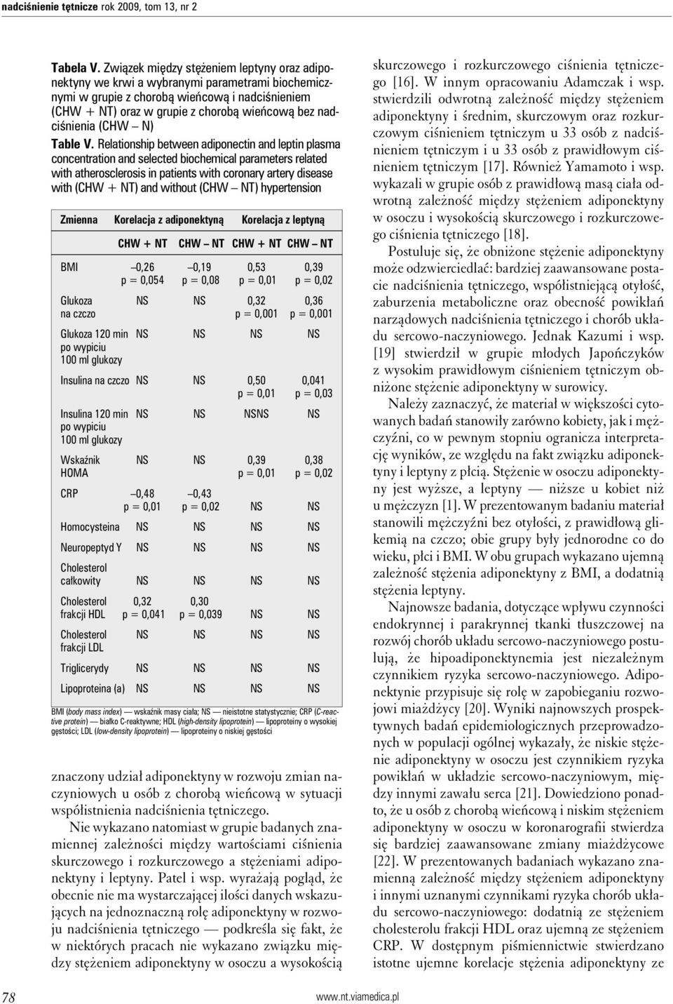 nadciśnienia (CHW N) Table V.