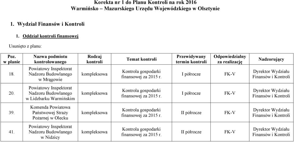 Powiatowy Inspektorat Nadzoru Budowlanego w Lidzbarku Warmińskim Kontrola gospodarki finansowej za 2015 r. I półrocze 39.