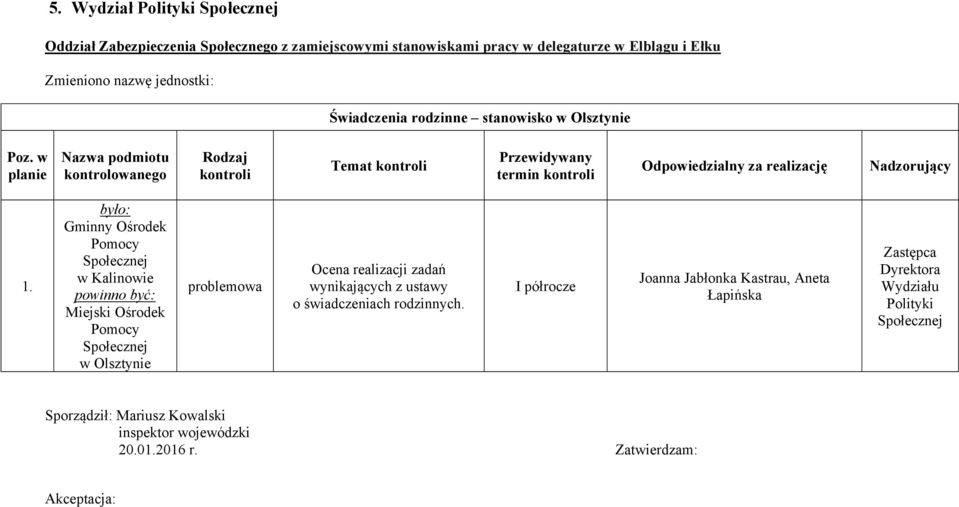 było: Gminny Ośrodek Pomocy Społecznej w Kalinowie powinno być: Miejski Ośrodek Pomocy Społecznej Ocena realizacji zadań wynikających z