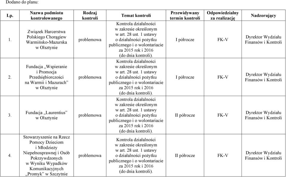 Młodzieży Niepełnosprawnej i Osób Pokrzywdzonych w Wyniku Wypadków Komunikacyjnych Promyk w Szczytnie Temat w zakresie określonym w art. 28 ust.