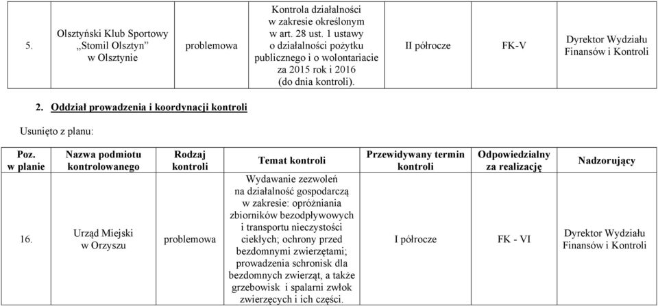 Oddział prowadzenia i koordynacji Usunięto z planu: Poz. w planie 16.