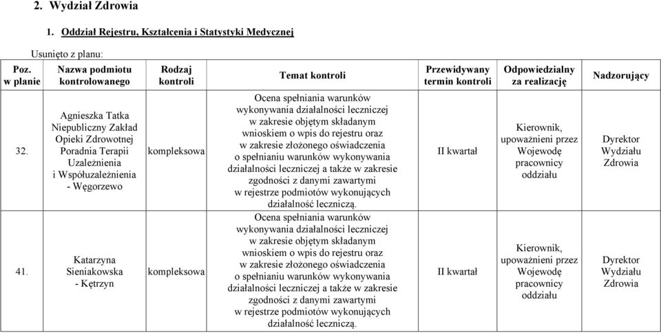 leczniczej w zakresie objętym składanym wnioskiem o wpis do rejestru oraz w zakresie złożonego oświadczenia o spełnianiu warunków wykonywania działalności leczniczej a także w zakresie zgodności z