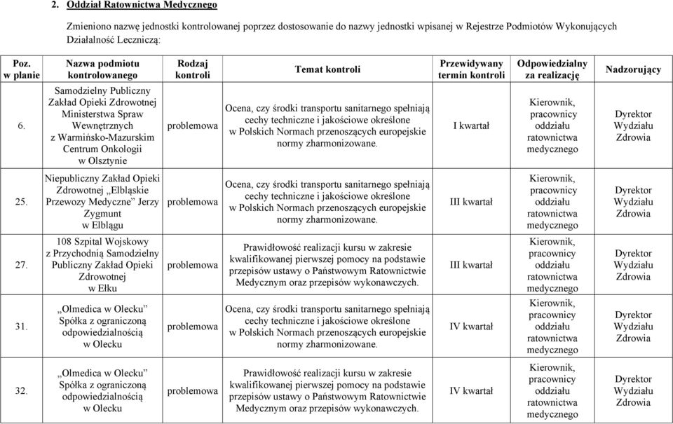 Samodzielny Publiczny Zakład Opieki Zdrowotnej Ministerstwa Spraw Wewnętrznych z Warmińsko-Mazurskim Centrum Onkologii Ocena, czy środki transportu sanitarnego spełniają cechy techniczne i jakościowe