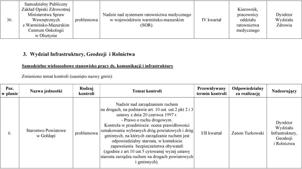 komunikacji i infrastruktury Zmieniono temat (usunięto nazwy gmin): Poz. w planie Nazwa jednostki Temat termin 6.