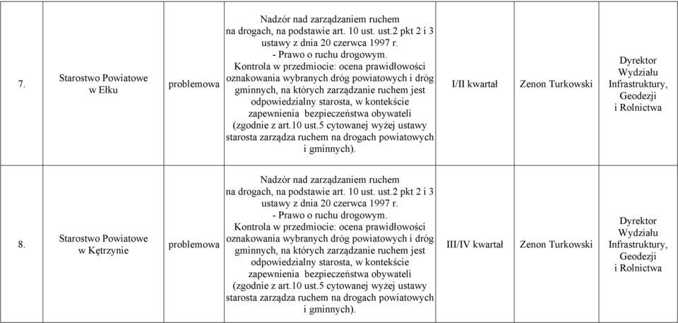 obywateli (zgodnie z art.10 ust.5 cytowanej wyżej ustawy starosta zarządza ruchem na drogach powiatowych i gminnych). I/II kwartał Zenon Turkowski Infrastruktury, Geodezji i Rolnictwa 8.