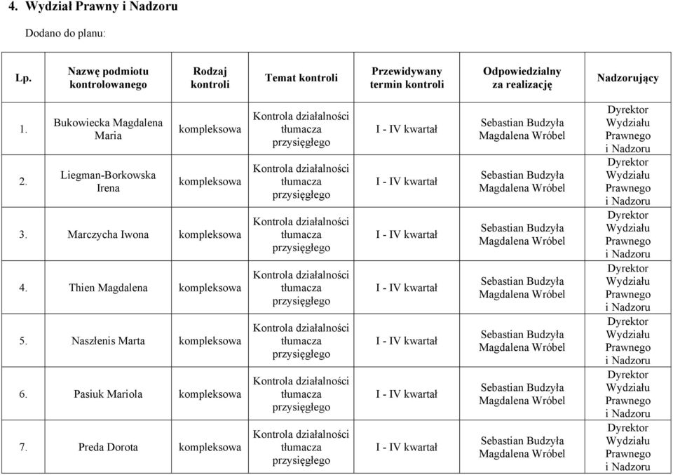 Bukowiecka Magdalena Maria Liegman-Borkowska Irena 3.