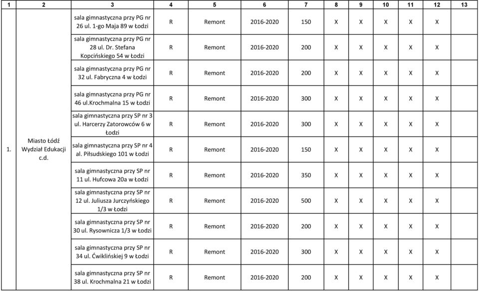 krochmalna 15 w Łodzi R Remont 2016-2020 300 X X X X X 1. Miasto Łódź Wydział Edukacji c.d. sala gimnastyczna przy SP nr 3 ul. Harcerzy Zatorowców 6 w Łodzi sala gimnastyczna przy SP nr 4 al.