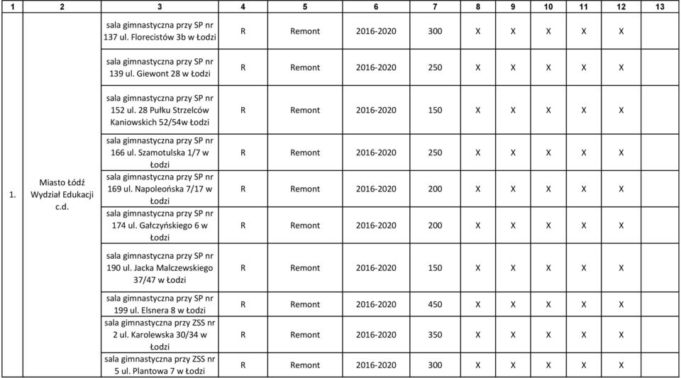 d. sala gimnastyczna przy SP nr 166 ul. Szamotulska 1/7 w Łodzi sala gimnastyczna przy SP nr 169 ul. Napoleońska 7/17 w Łodzi sala gimnastyczna przy SP nr 174 ul.