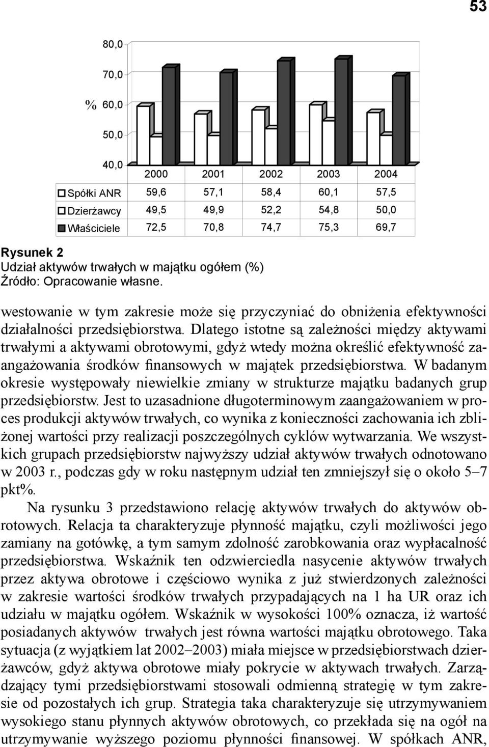 Dlatego istotne są zależności między aktywami trwałymi a aktywami obrotowymi, gdyż wtedy można określić efektywność zaangażowania środków finansowych w majątek przedsiębiorstwa.