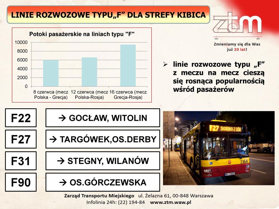 (mecz Grecja-Rosja) linie rozwozowe typu F z meczu na mecz cieszą się rosnąca popularnością