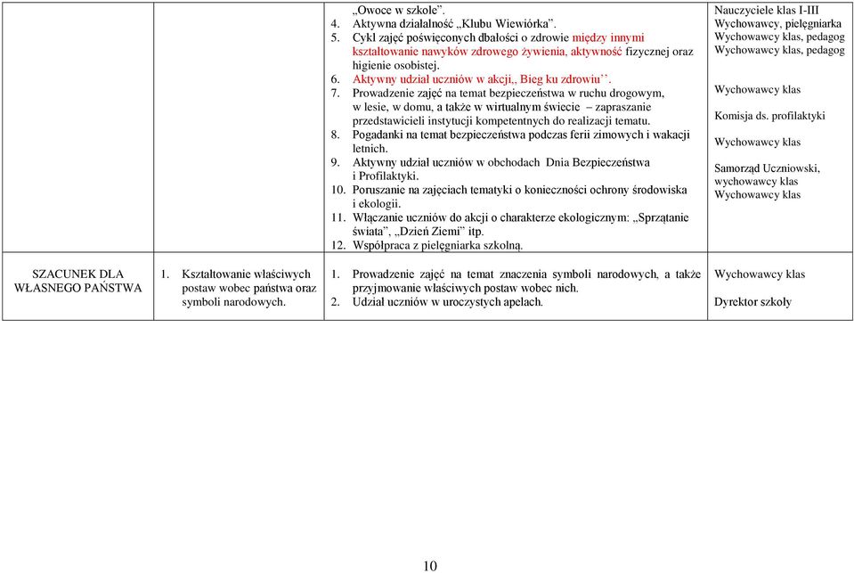 Prowadzenie zajęć na temat bezpieczeństwa w ruchu drogowym, w lesie, w domu, a także w wirtualnym świecie zapraszanie przedstawicieli instytucji kompetentnych do realizacji tematu. 8.