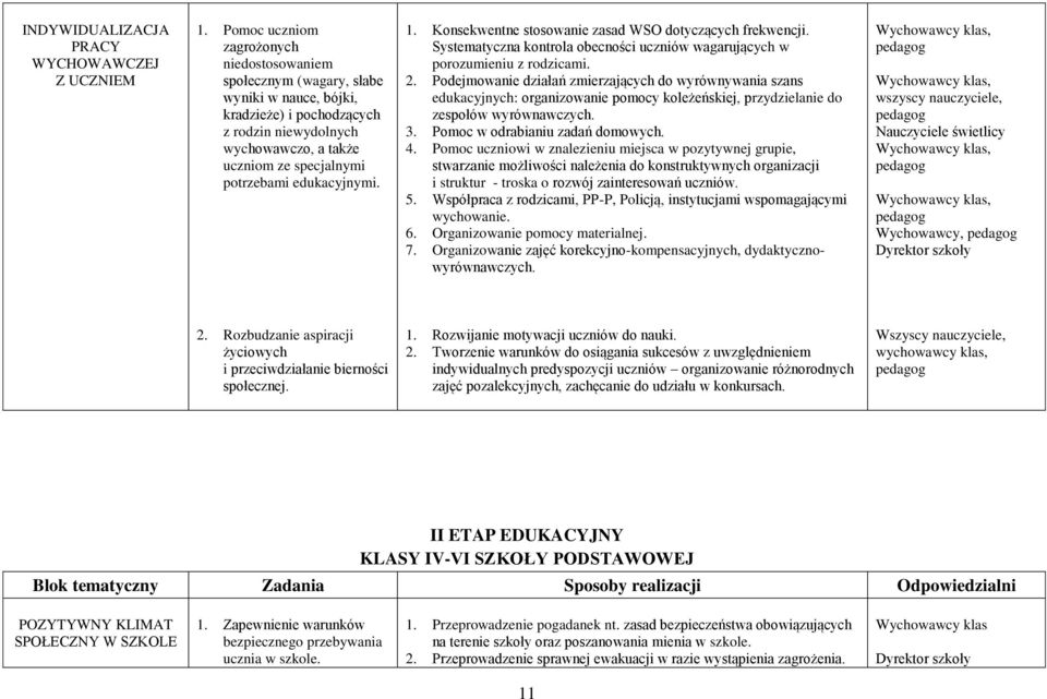edukacyjnymi. 1. Konsekwentne stosowanie zasad WSO dotyczących frekwencji. Systematyczna kontrola obecności uczniów wagarujących w porozumieniu z rodzicami. 2.