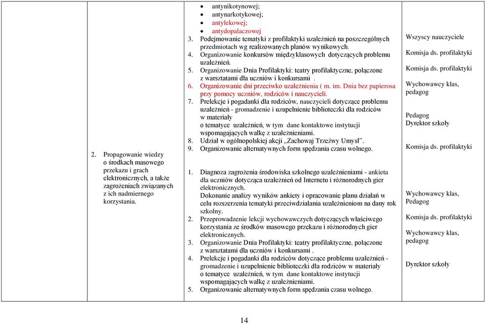 Organizowanie konkursów międzyklasowych dotyczących problemu uzależnień. 5. Organizowanie Dnia Profilaktyki: teatry profilaktyczne, połączone z warsztatami dla uczniów i konkursami. 6.