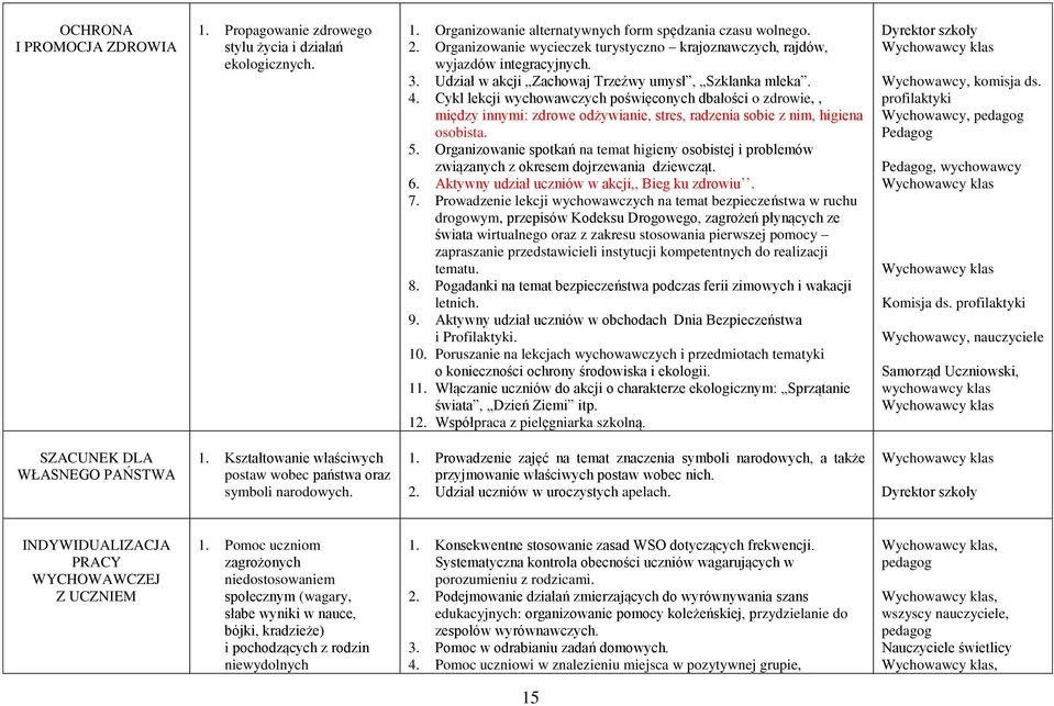 Cykl lekcji wychowawczych poświęconych dbałości o zdrowie,, między innymi: zdrowe odżywianie, stres, radzenia sobie z nim, higiena osobista. 5.