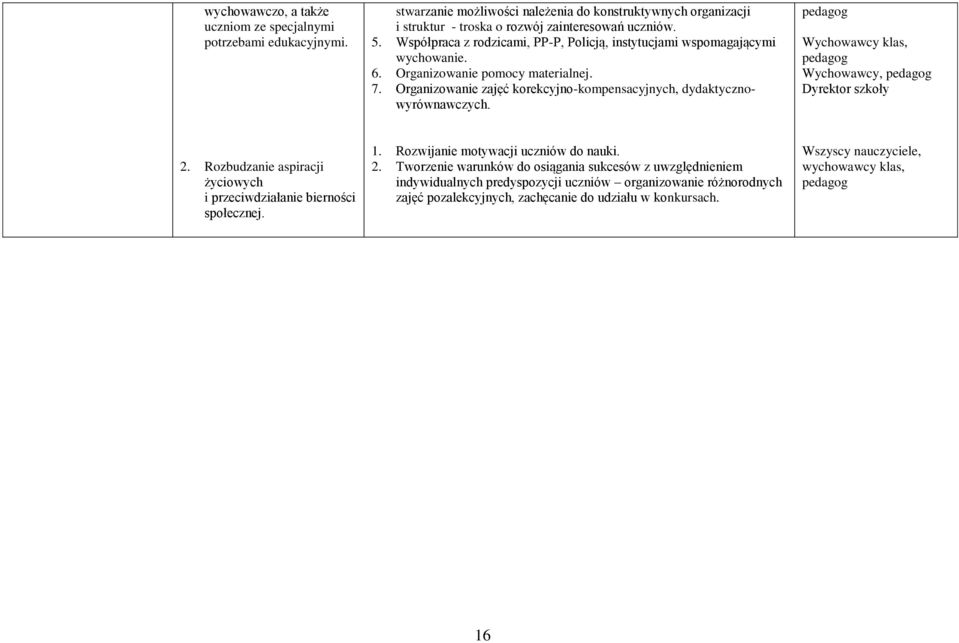 Organizowanie zajęć korekcyjno-kompensacyjnych, dydaktycznowyrównawczych. Wychowawcy, 2. Rozbudzanie aspiracji życiowych i przeciwdziałanie bierności społecznej. 1.