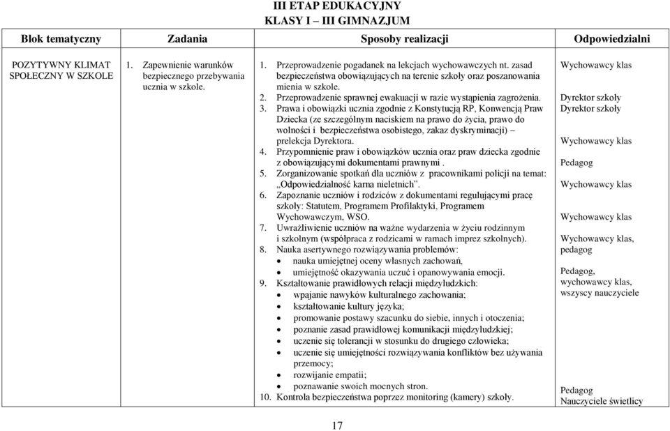 zasad bezpieczeństwa obowiązujących na terenie szkoły oraz poszanowania mienia w szkole. 2. Przeprowadzenie sprawnej ewakuacji w razie wystąpienia zagrożenia. 3.