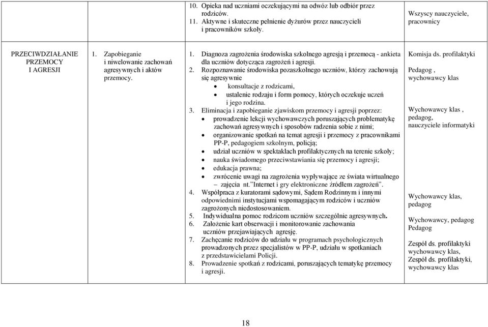 2. Rozpoznawanie środowiska pozaszkolnego uczniów, którzy zachowują się agresywnie konsultacje z rodzicami, ustalenie rodzaju i form pomocy, których oczekuje uczeń i jego rodzina. 3.