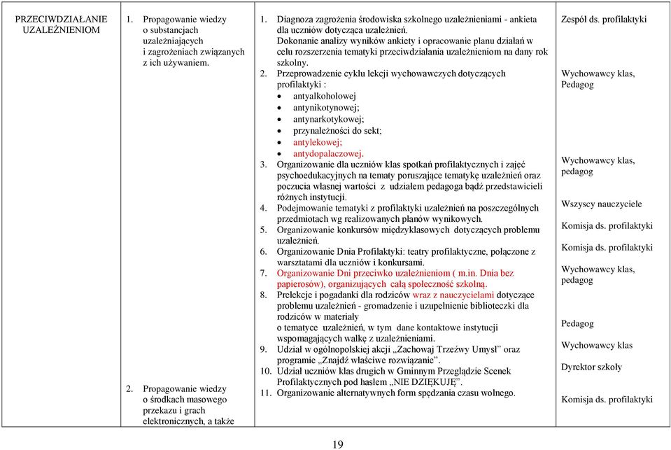 Dokonanie analizy wyników ankiety i opracowanie planu działań w celu rozszerzenia tematyki przeciwdziałania uzależnieniom na dany rok szkolny. 2.