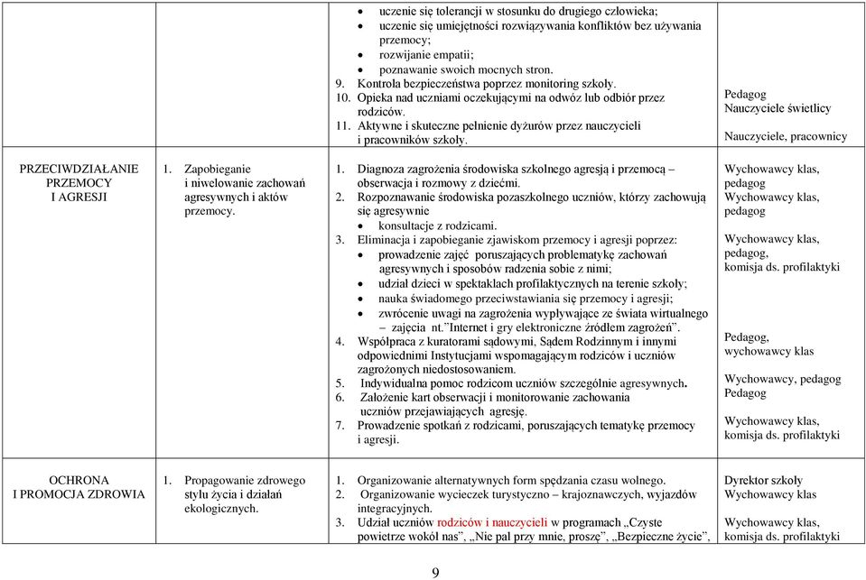 Aktywne i skuteczne pełnienie dyżurów przez nauczycieli i pracowników szkoły. Nauczyciele świetlicy Nauczyciele, pracownicy PRZECIWDZIAŁANIE PRZEMOCY I AGRESJI 1.