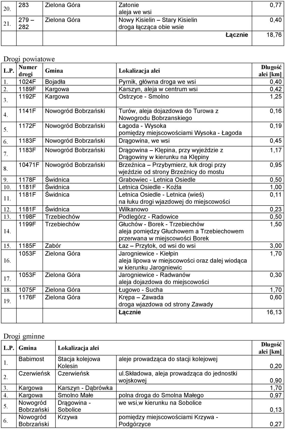 pomiędzy miejscowościami Wysoka - Łagoda 1183F Nowogród Drągowina, we wsi 0,45 7.