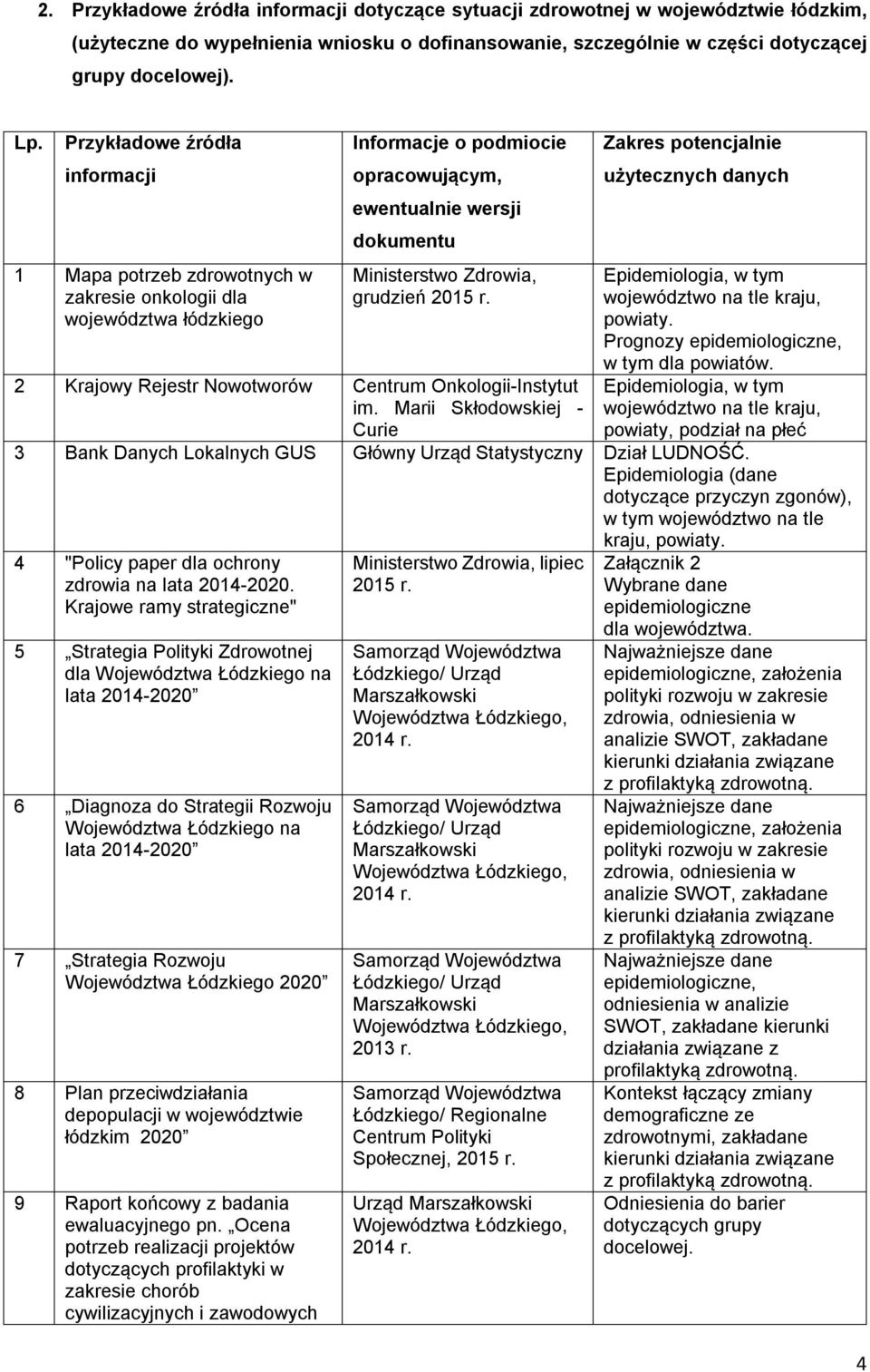 grudzień 2015 r. 2 Krajowy Rejestr Nowotworów Centrum Onkologii-Instytut im. Marii Skłodowskiej - Curie Zakres potencjalnie użytecznych danych Epidemiologia, w tym województwo na tle kraju, powiaty.