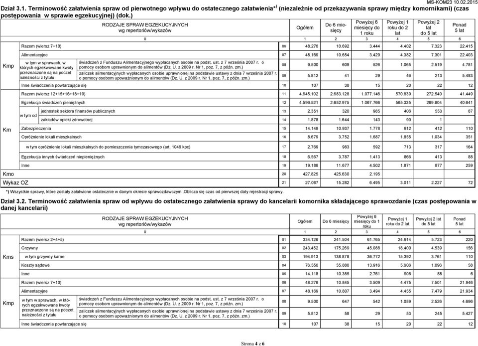 403 w sprawach, w których egekwowane kwoty precone są pocet leżności tytułu świadceń Fundusu Alimentacyjnego wypłacanych osobie podst. ust. 7 wreśnia 2007 r. o pomocy osobom uprawnionym alimentów (D.