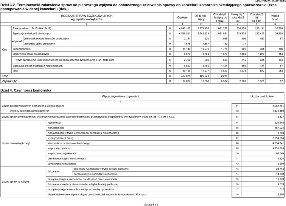 851 533.428 233.416 34.903 Pod od jednostek sektora finsów publicnych 13 2.351 320 985 406 553 87 akładów opieki drowotnej 14 1.878 1.657 150 71 Zabepiecenia 15 14.149 10.979 1.
