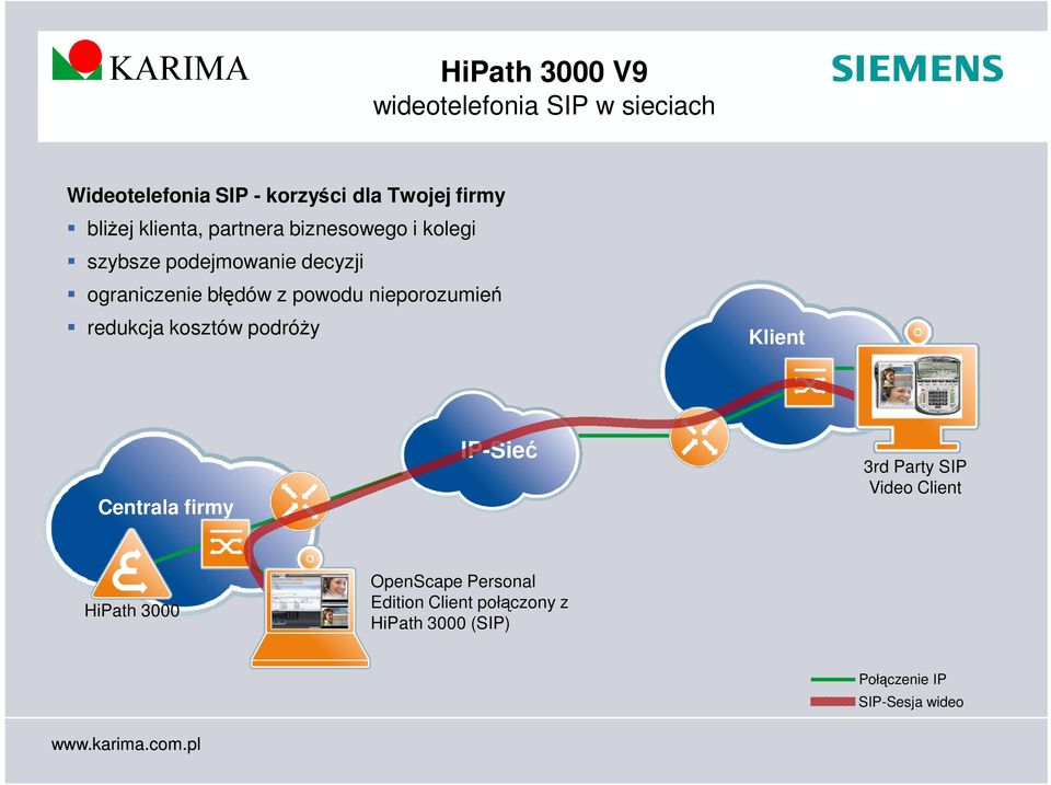 nieporozumień redukcja kosztów podróży Klient Centrala firmy IP-Sieć 3rd Party SIP Video Client