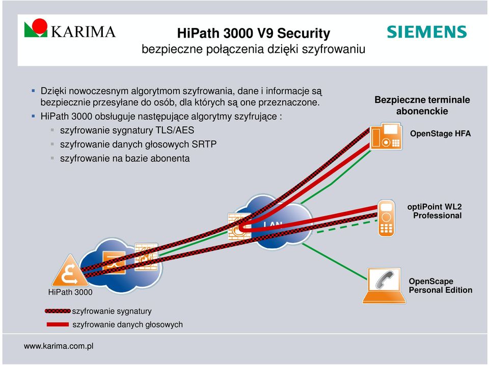 HiPath 3000 obsługuje następujące algorytmy szyfrujące : szyfrowanie sygnatury TLS/AES szyfrowanie danych głosowych SRTP