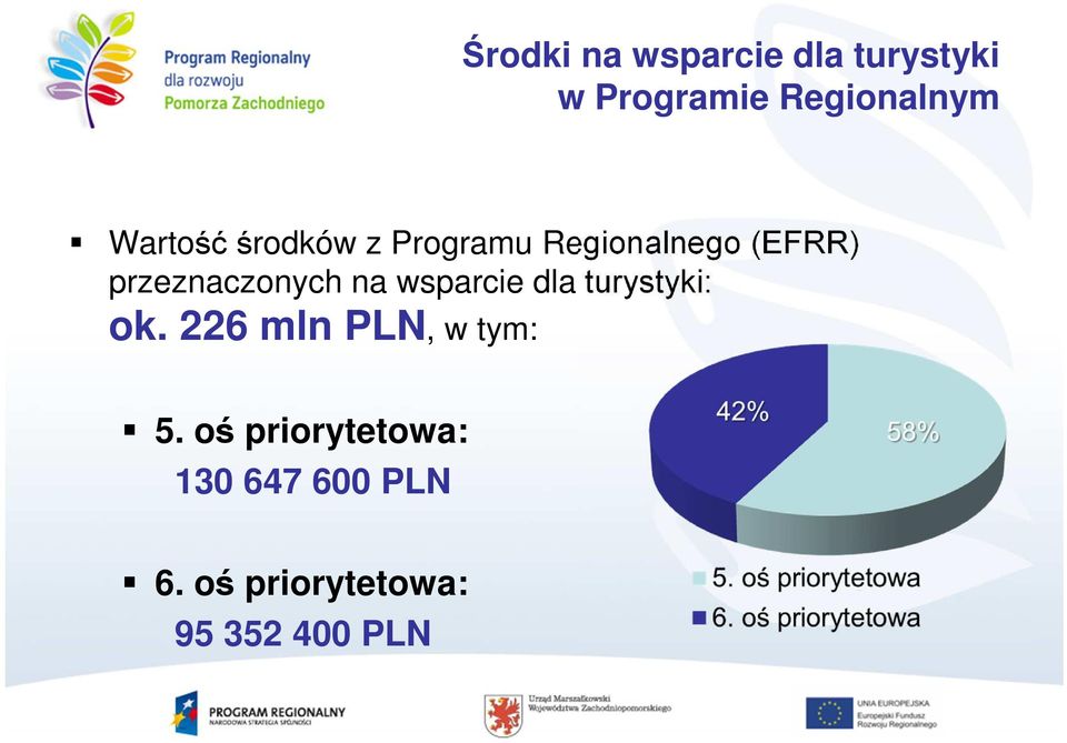 przeznaczonych na wsparcie dla turystyki: ok.