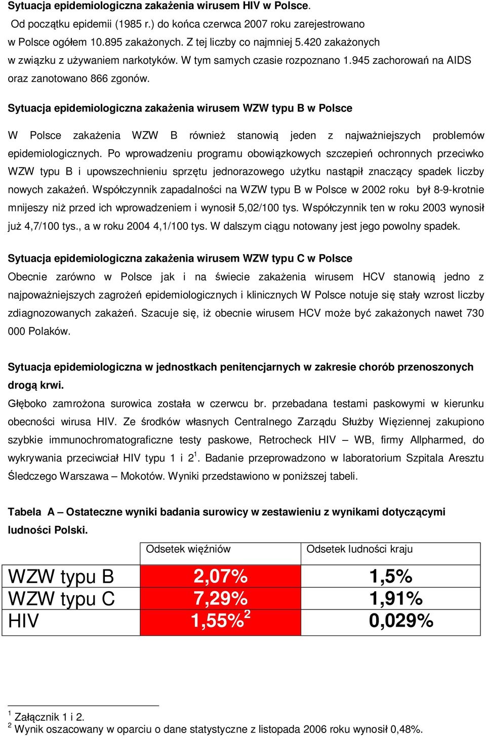 Sytuacja epidemiologiczna zakażenia wirusem WZW typu B w Polsce W Polsce zakażenia WZW B również stanowią jeden z najważniejszych problemów epidemiologicznych.