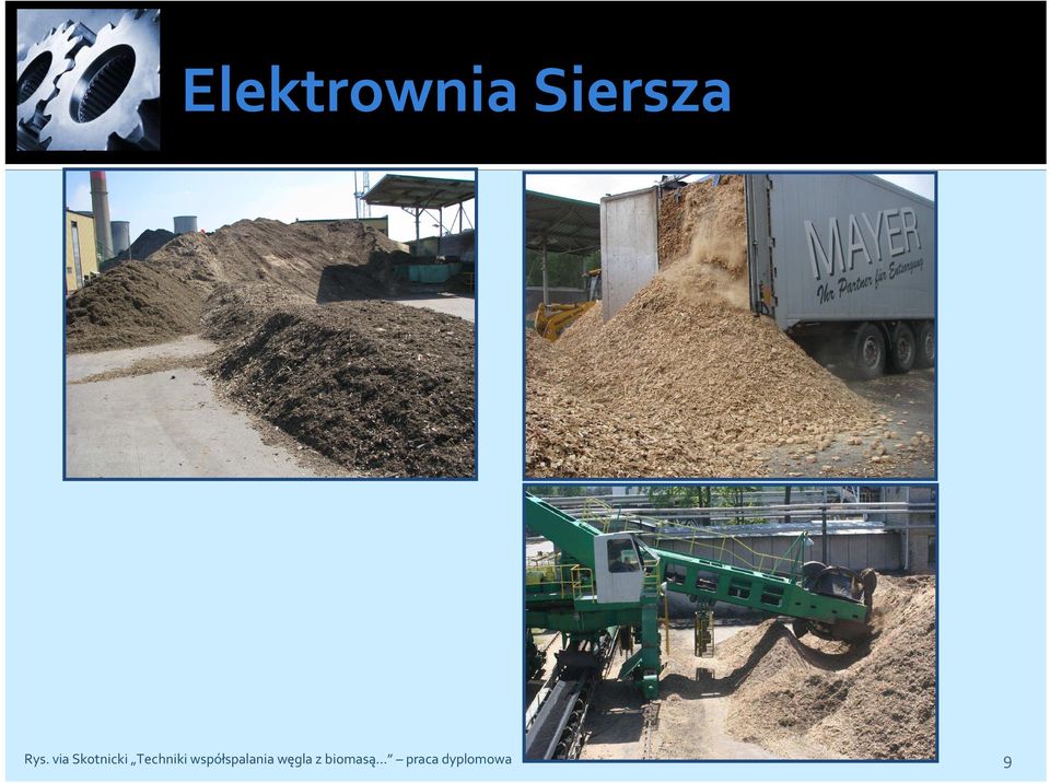 współspalania węgla z