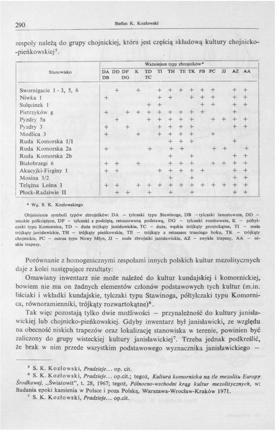 + + + + + + Pyzdry 5a + + + + + + + + + + Pyzdry 3 + + + + + + + + Modlica 3 + + + + + + + Ruda Komorska 1/1 + + + + Ruda Komorska 2a + + + + + + + Ruda Komorska 2b + + + + Białobrzegi 6 + + + + + +