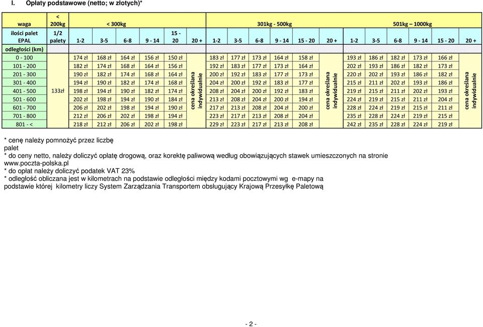 166 zł 202 zł 193 zł 186 zł 182 zł 173 zł 201-300 190 zł 182 zł 174 zł 168 zł 164 zł 200 zł 192 zł 183 zł 177 zł 173 zł 220 zł 202 zł 193 zł 186 zł 182 zł 301-400 194 zł 190 zł 182 zł 174 zł 168 zł