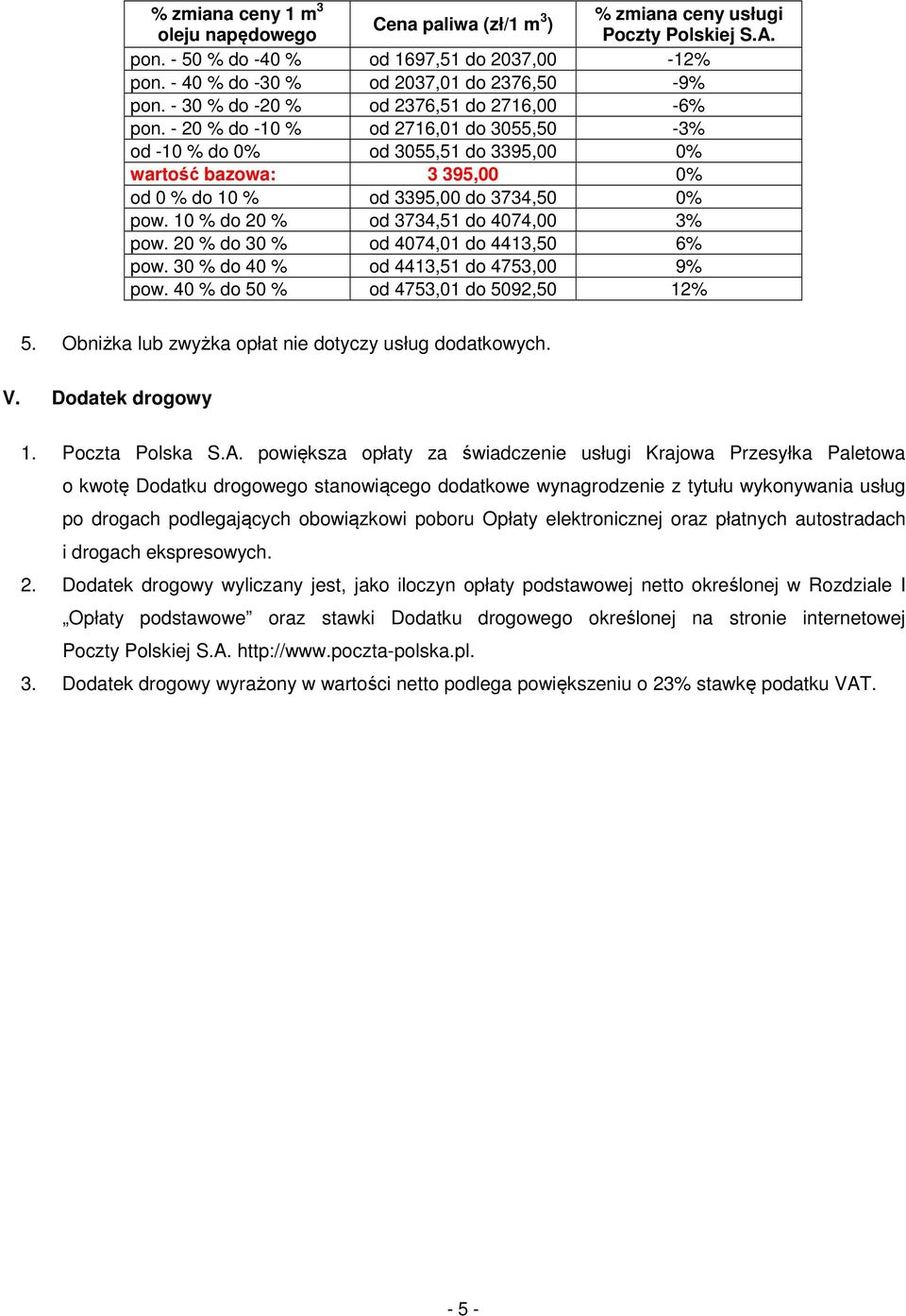 10 % do 20 % od 3734,51 do 4074,00 3% pow. 20 % do 30 % od 4074,01 do 4413,50 6% pow. 30 % do 40 % od 4413,51 do 4753,00 9% pow. 40 % do 50 % od 4753,01 do 5092,50 12% 5.