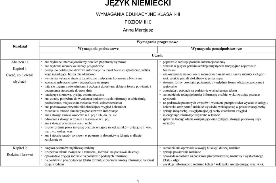 kraje sąsiadujące, liczba mieszkańców) wymienia wybrane atrakcje turystyczne tradycyjnie kojarzone z Niemcami zaznacza usłyszane nazwy geograficzne na mapie wita się i żegna z rówieśnikami i osobami