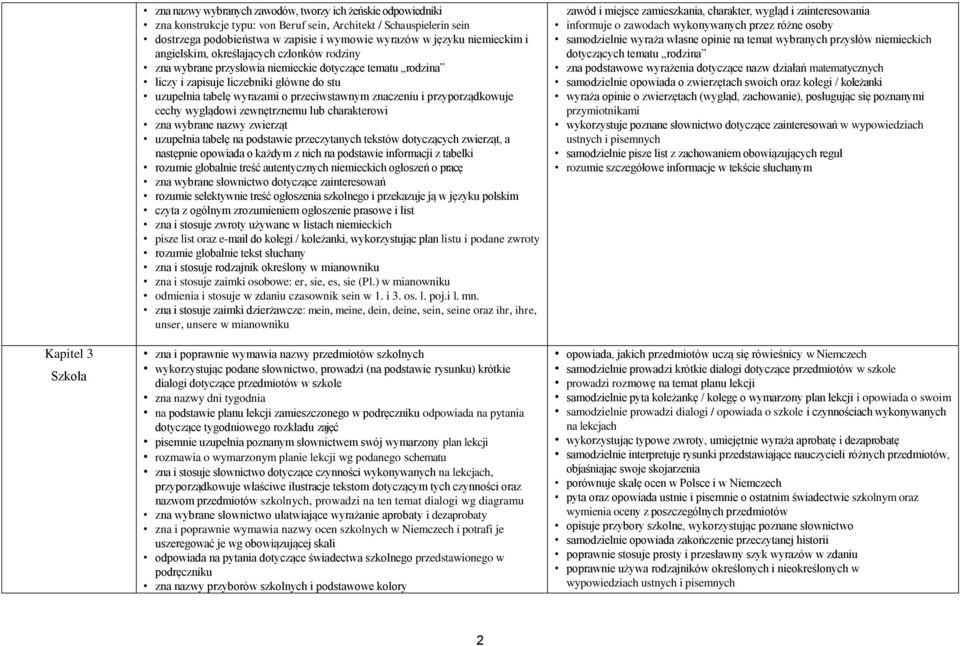 przeciwstawnym znaczeniu i przyporządkowuje cechy wyglądowi zewnętrznemu lub charakterowi zna wybrane nazwy zwierząt uzupełnia tabelę na podstawie przeczytanych tekstów dotyczących zwierząt, a