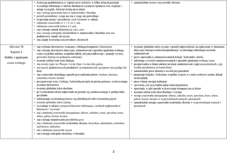 wyrazów w zdaniu odmienia czasowniki w 1. i 2. os. l. mn. odmienia czasownik haben w l. poj.