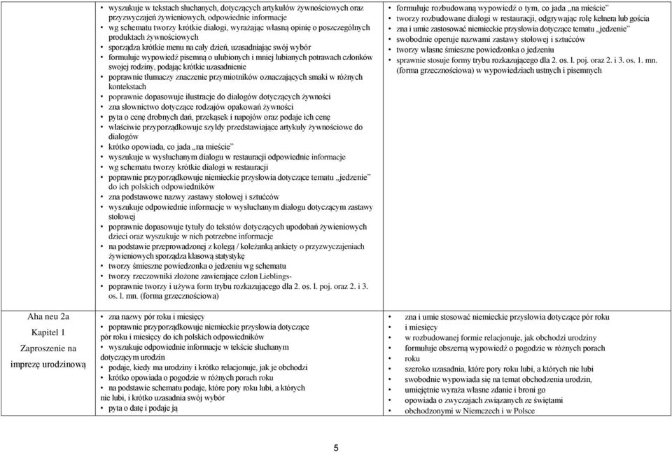 lubianych potrawach członków swojej rodziny, podając krótkie uzasadnienie poprawnie tłumaczy znaczenie przymiotników oznaczających smaki w różnych kontekstach poprawnie dopasowuje ilustracje do