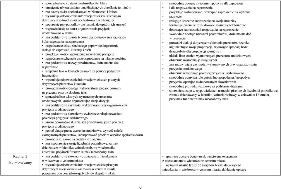 urodzinowego w domu zna podstawowe zwroty typowe dla formułowania zaproszeń i dla reagowania na zaproszenia na podstawie tekstu słuchanego poprawnie dopasowuje dialogi do zaproszeń, ilustracji i osób