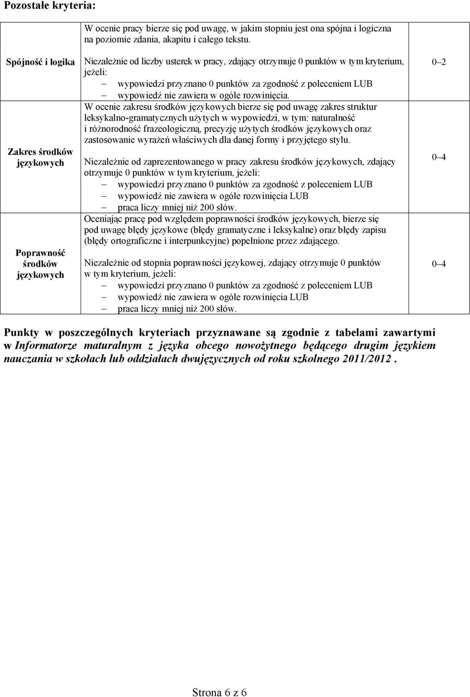 zgodność z poleceniem LUB wypowiedź nie zawiera w ogóle rozwinięcia.