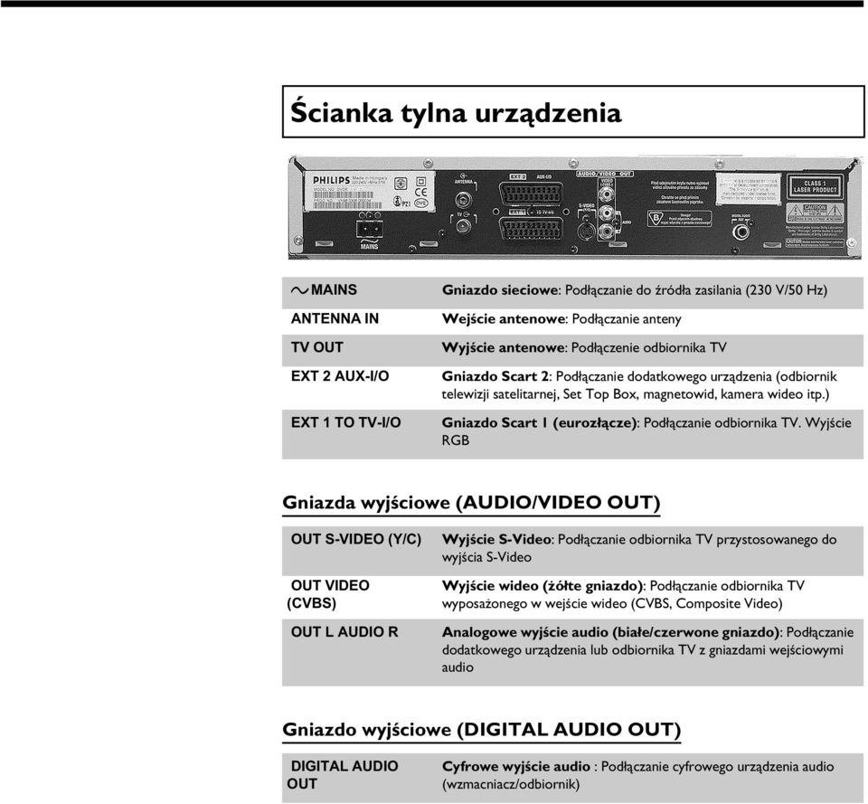 ) Gniazdo Scart 1 (eurozłącze): Podłączanie odbiornika TV.
