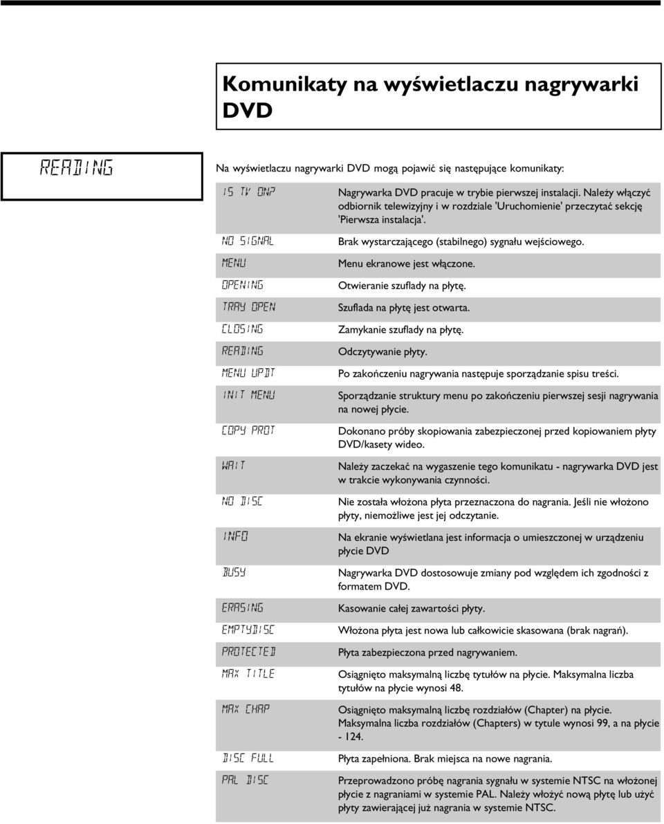 Otwieranie szuflady na płytę. Szuflada na płytę jest otwarta. Zamykanie szuflady na płytę. Odczytywanie płyty. Po zakończeniu nagrywania następuje sporządzanie spisu treści.
